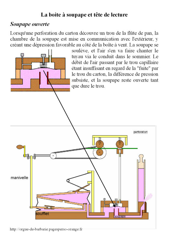 principe P3
